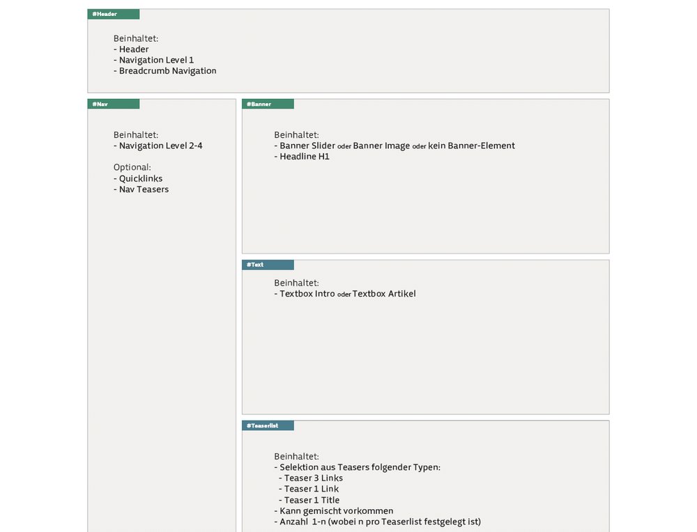 Requirement Engineering für Universitätsspital Basel zur Ausschreibung eines Multisite Content Management Systems zur Ablösung von 70 einzelnen Websites. - 4