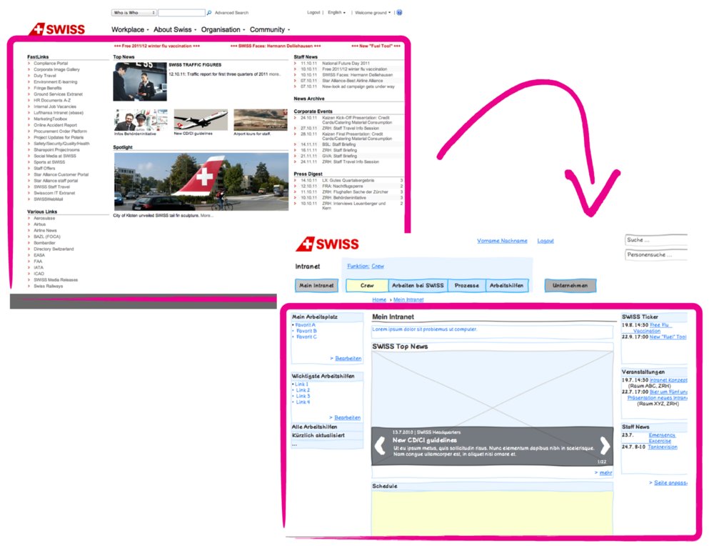 Analyse, Workshops  und 5 einfache Verbesserungsvorschläge für das Intranet der Swiss. - 1